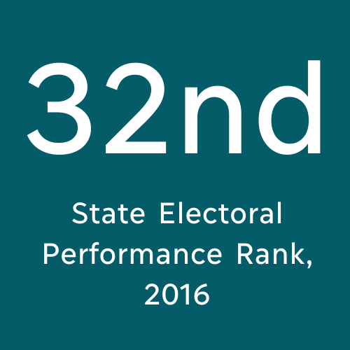 32nd State electoral Performance Rank in 2016