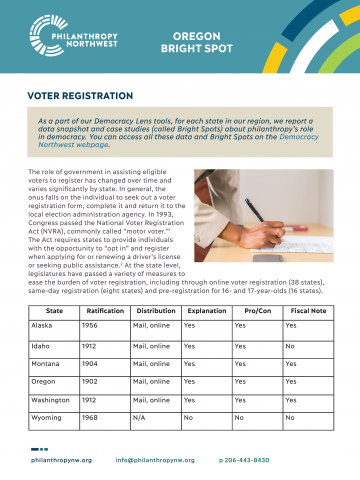 Thumbnail for Oregon Bright Spot: Citizen Engagement and Voter Education